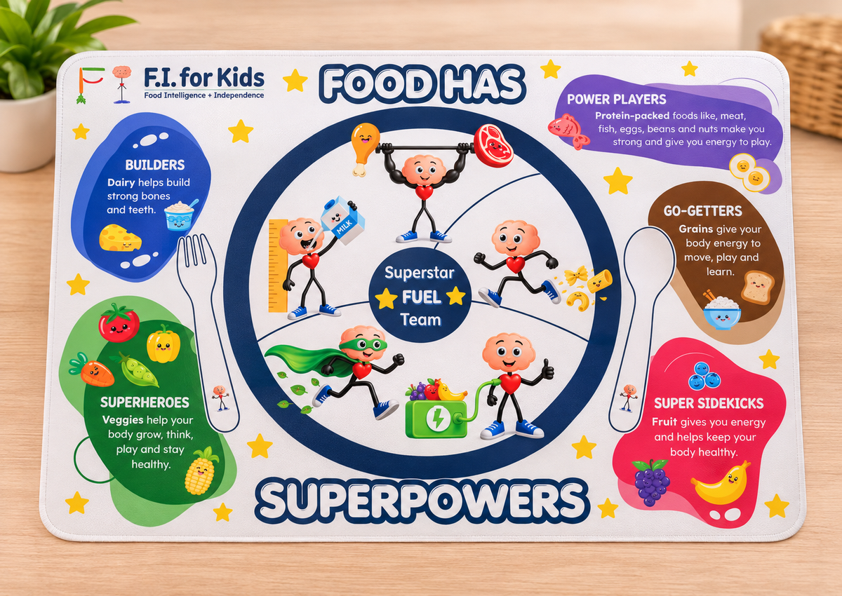 F.I. Food Explorer Placemat